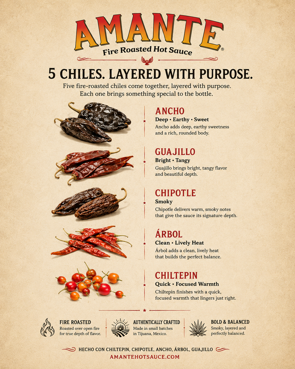 AMANTE Fire Roasted Hot Sauce