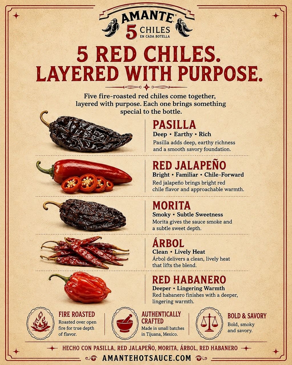 DOÑA ROJA Fire Roasted Hot Sauce
